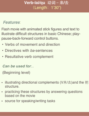  Verb-lai/qu  动词－来/去 （Length：1’30”) 

Features: 
Flash movie with animated stick figures and text to illustrate difficult structures in basic Chinese; play-pause-back-forward control buttons.  
Verbs of movement and direction 
Directives with ba-sentences
Resultative verb complement
Can be used for:.. 
(Beginning level)

illustrating directional complements (V来/去)and the 把 structure.
practicing these structures by answering questions based on the movie
source for speaking/writing tasks

          

